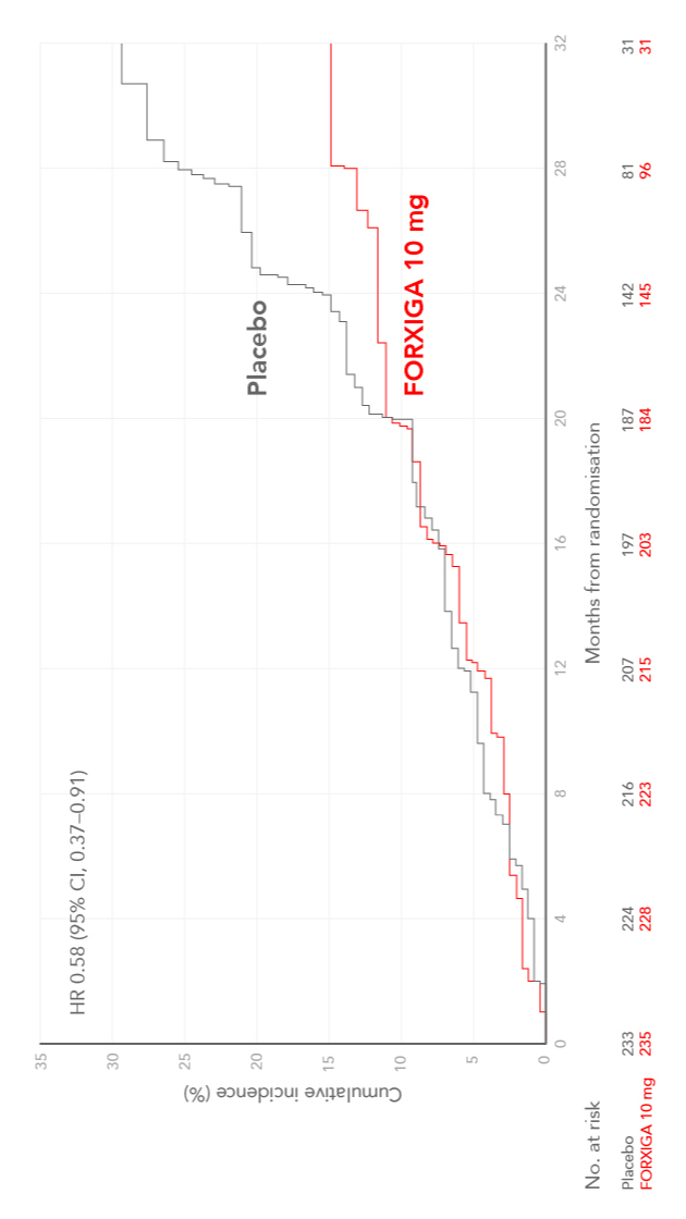 Incidence Analysis Slide for Non-HF Patients Incidence Analysis for Non-HF Patients