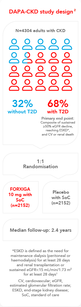 Mobile Study Design Chart Mobile Chart for CKD Study
